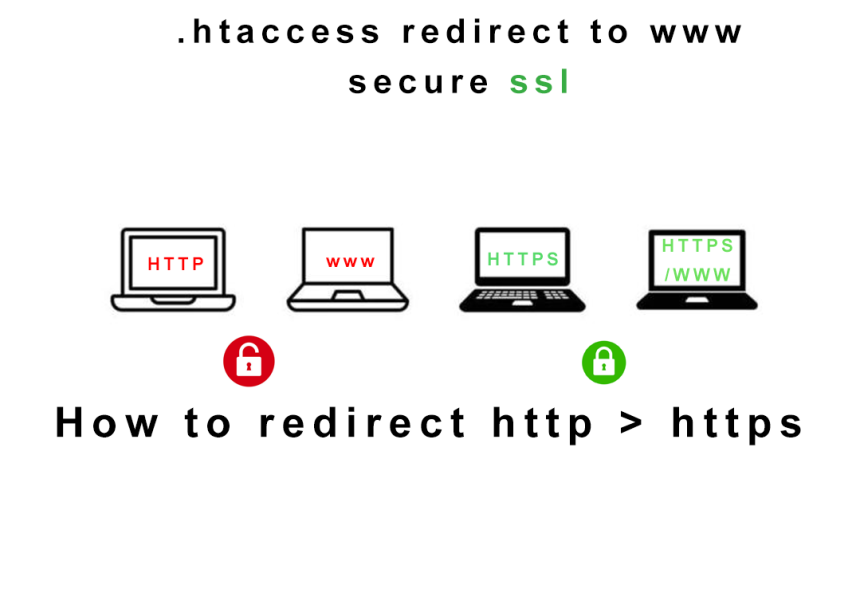 Laravel .htaccess www, non-www,http and non-https redirection